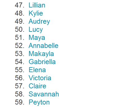 US Popular Baby Names 2013